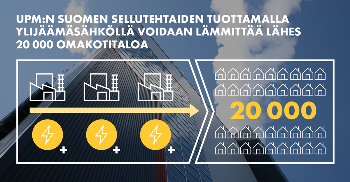 Sellutehtaat tasapainottavat energiakriisiä