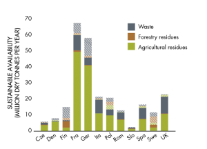 Graafi_Sustainable-availability