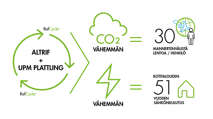 RafCycleAltrif_fi