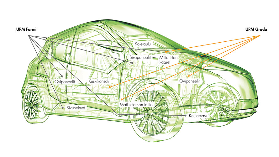 Biofore konseptiauto