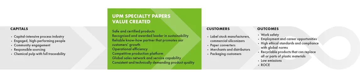 Specialty papers, Products
