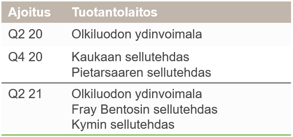 Seisokit2021.PNG