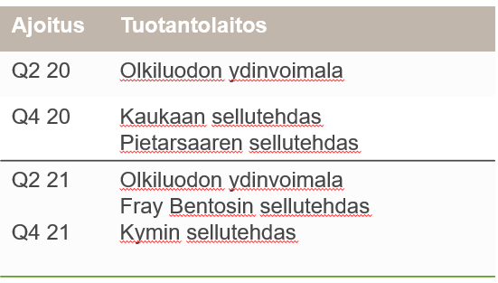 UPMseisokit2021.jpg