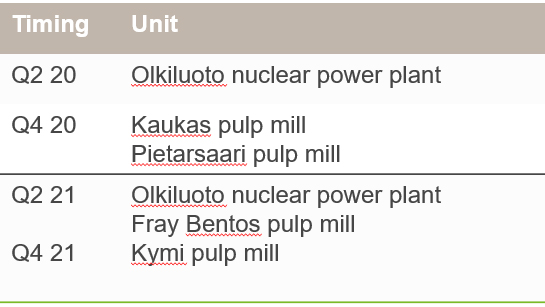UPMshutdowns2021.jpg