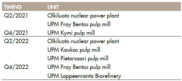 shutdowns-2022-en.jpg