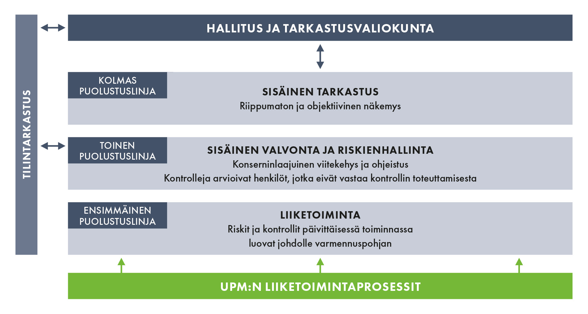 upm-ar19-lines-of-defence-fi.jpg