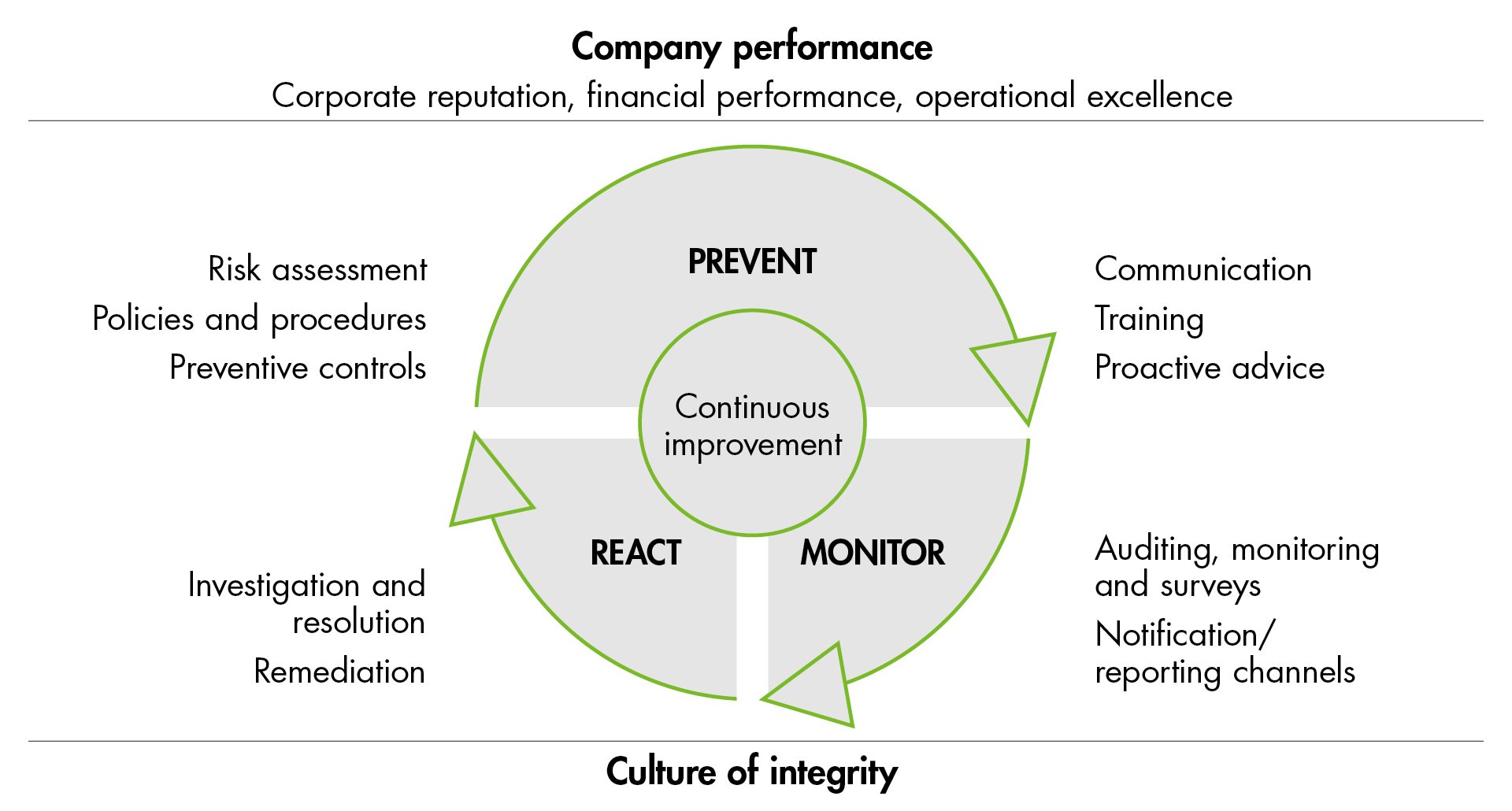 UPM-compliance_system_EN.jpg