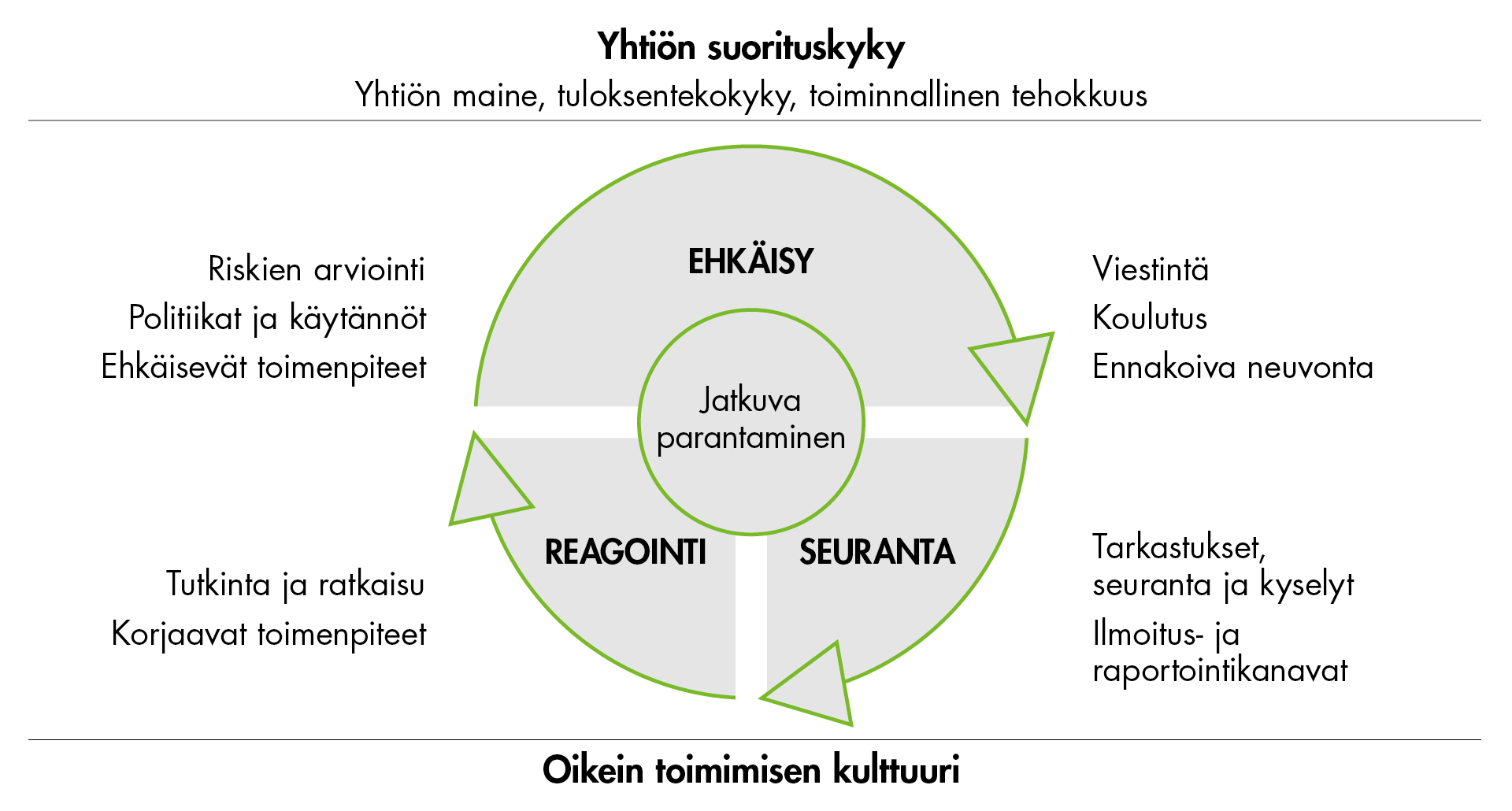 UPM-compliance_system_FI.jpg