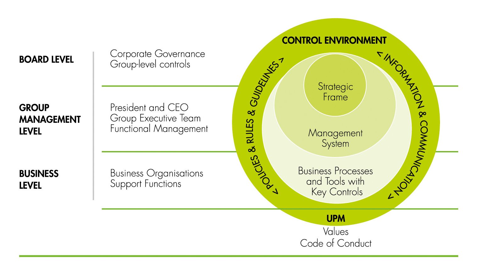 UPM_internal_control_eng.jpg