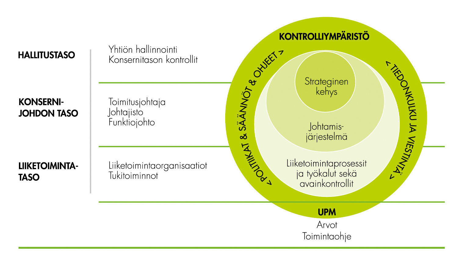 UPM_internal_control_fi.jpg