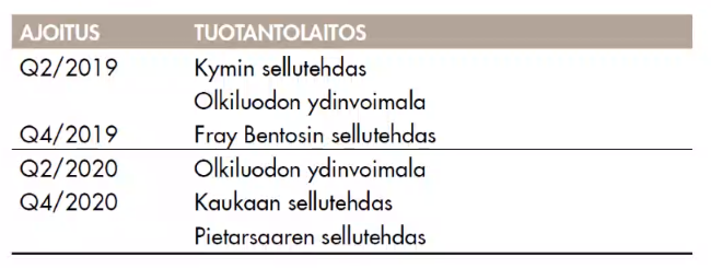 kunnosspitoseisokit2.PNG