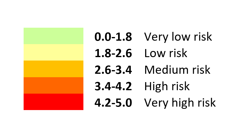 graph-water-stress-risks.png