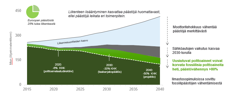 biopolttoainekuva.png