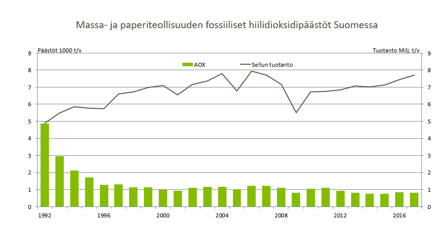 Massa-ja-paperiteollisuuden-paastot.jpg