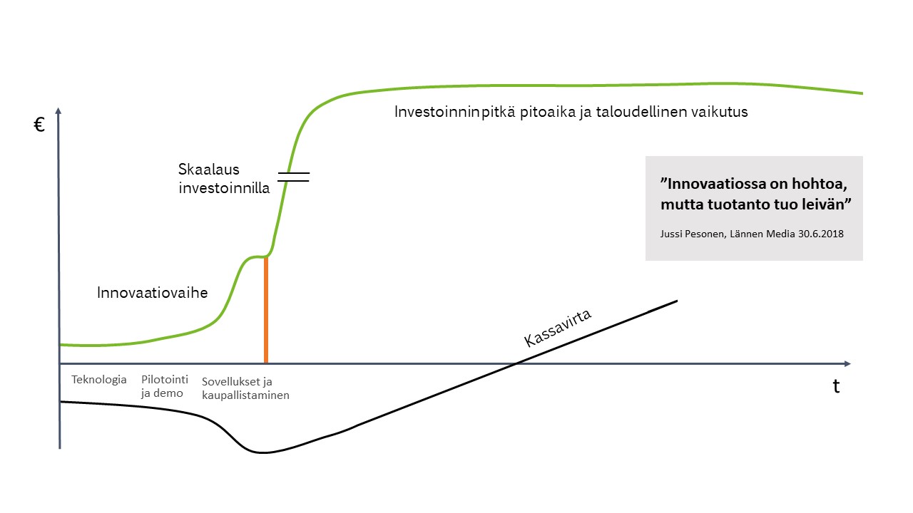 TK-investoinnit.jpg